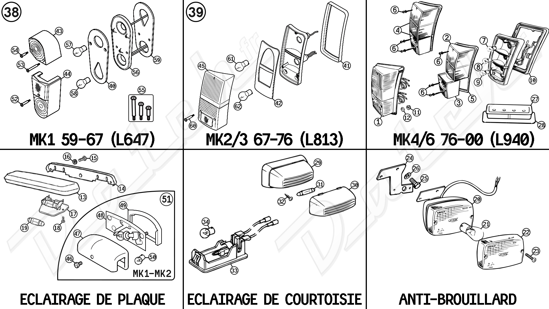 FEUX ARRIÈRE MINI