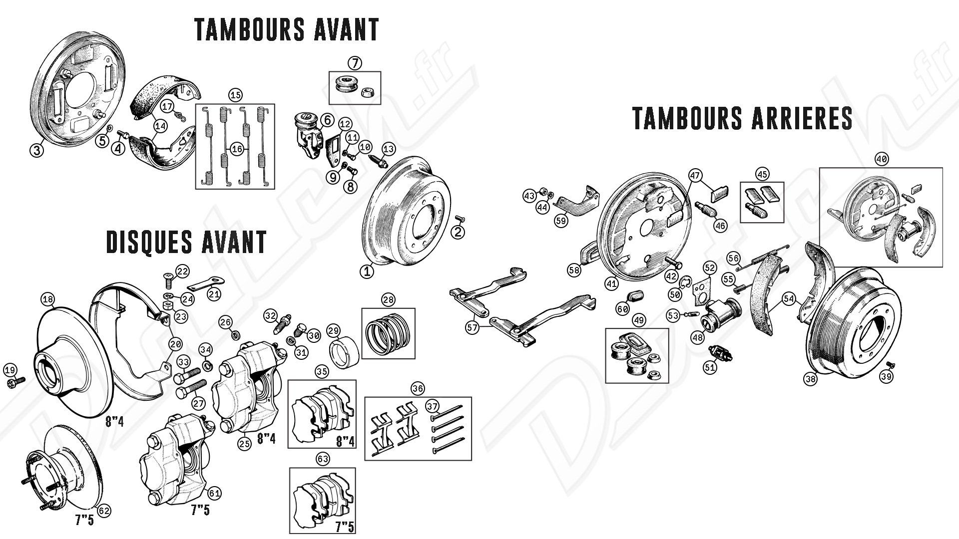 FREINS MINI 1976-2000